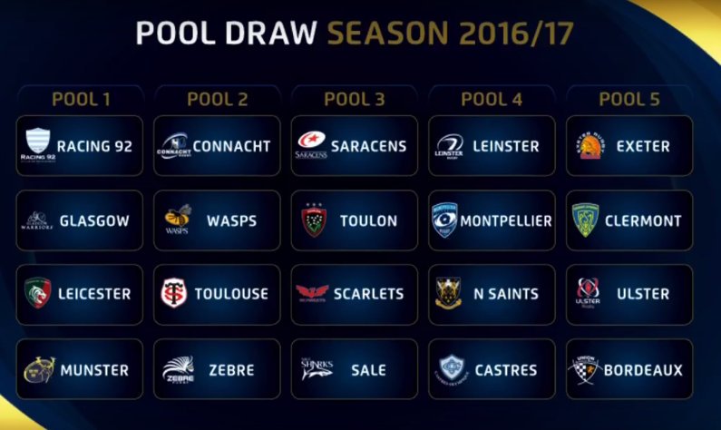 Poules Champions Cup 2016-2017