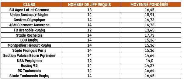 Classement JIFF saison 2018-2019