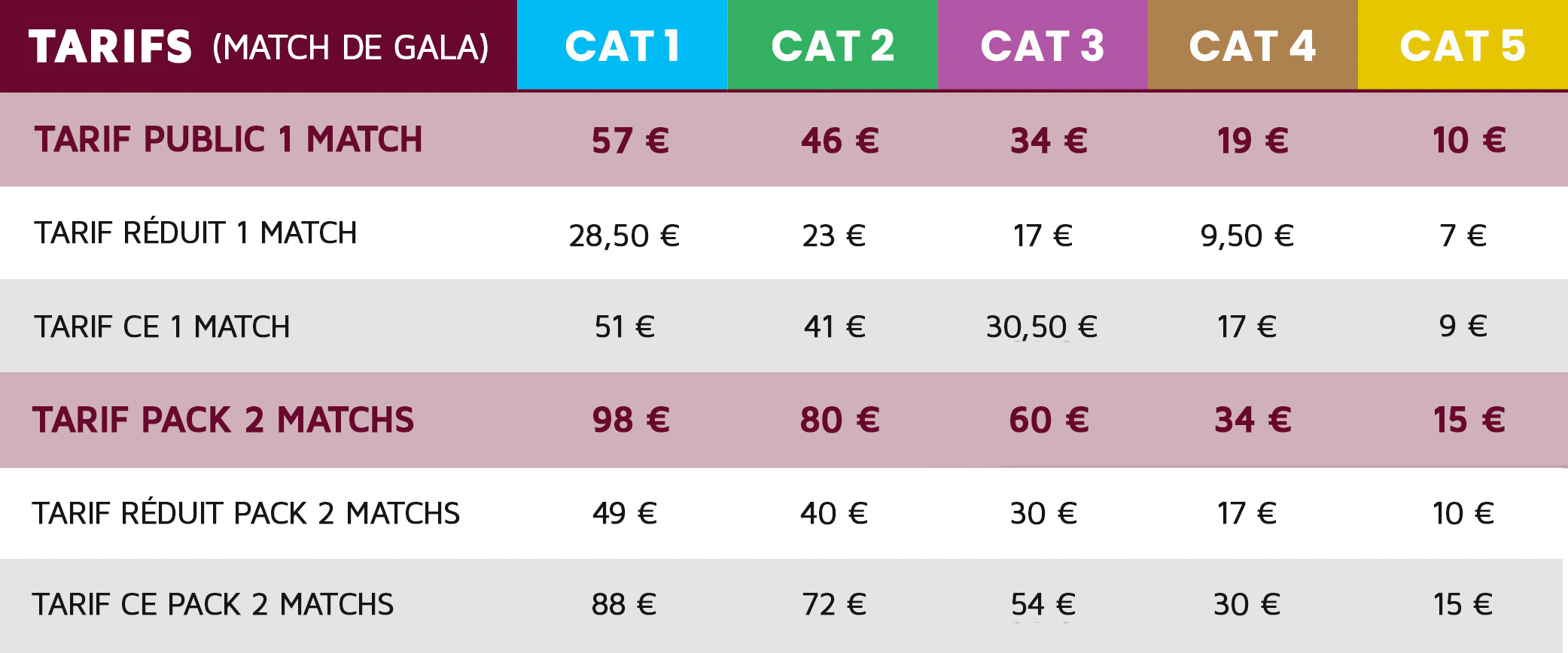 Tarifs billets et pack UBB La Rochelle derby atlantique