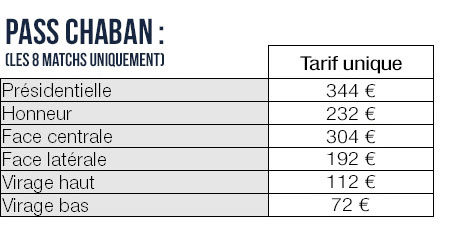 Pass Chaban