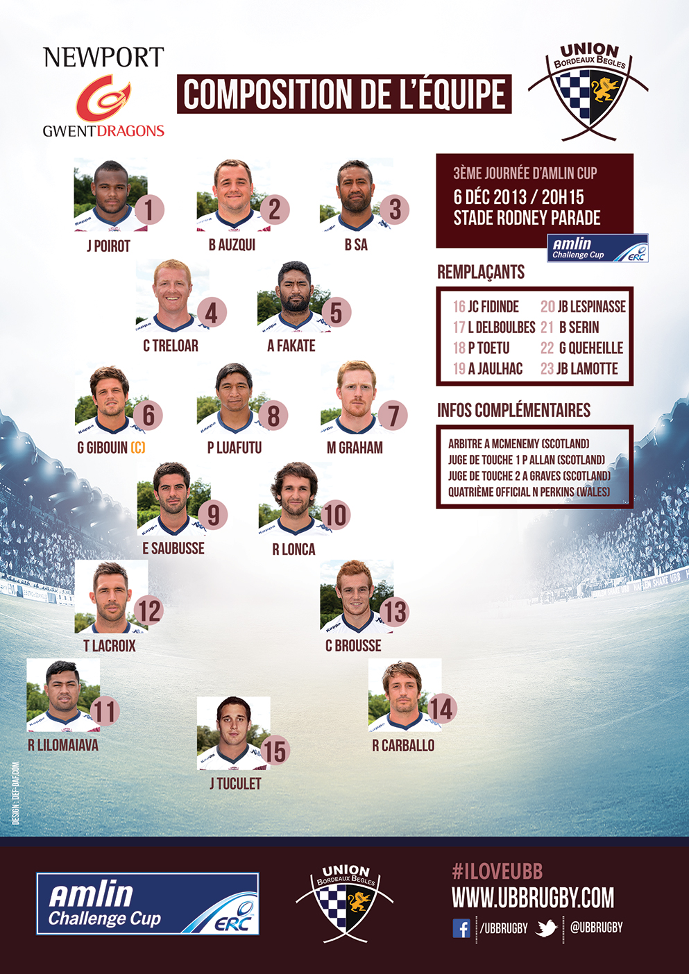 Composition de l'équipe Newport UBB