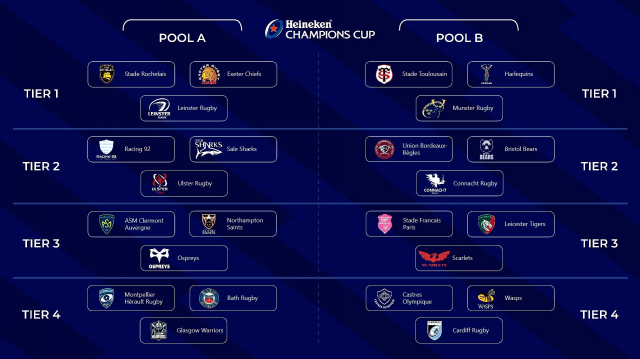 Champions Cup : l'UBB face aux Leicester Tigers et aux Scarlets